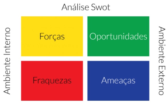 exemplo-analise-swot
