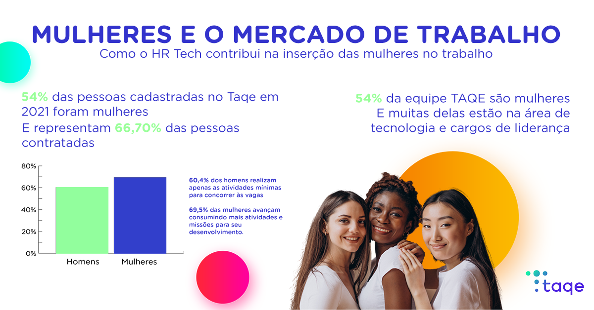 O papel das HR Tech na inserção das mulheres no mercado de trabalho